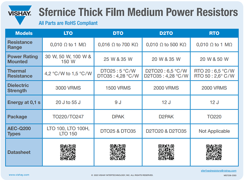 Infographie - Vishay / Sfernice D2TO35 / 20 Series Surface Mounted Power Resistors